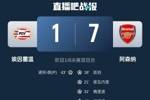 韩乔生：阿森纳送埃因霍温欧冠历史最惨痛失利，一只脚踏进八强