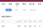 已是&ldquo;老将&rdquo;！18岁亚马尔已为巴萨出战140场，贡献43球48助