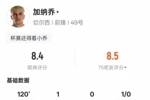 流量拉满！加纳乔本场数据：造乌龙+造红牌+加时破门，评分8.4