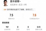 因卡皮耶本场2射0正+1失良机 2关键传球+4解围3抢断 14对抗10成功